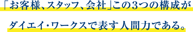 「お客様、スタッフ、会社」この3つの構成がダイエイ・ワークスで表す人間力である。